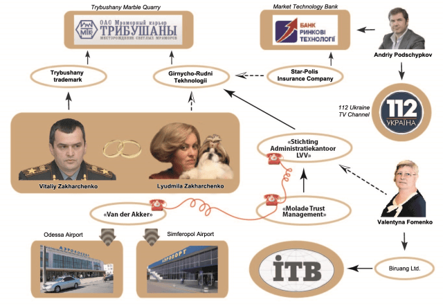 The Labyrinth (Nashi Groshi)