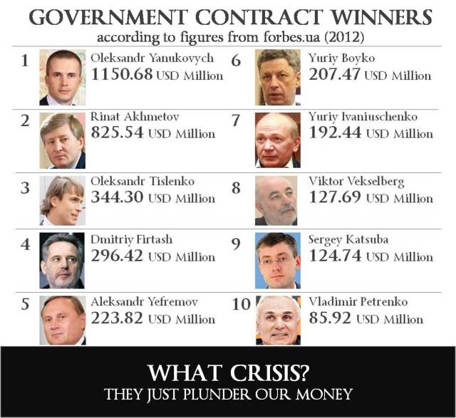 The richest people in Ukraine and where they get their money