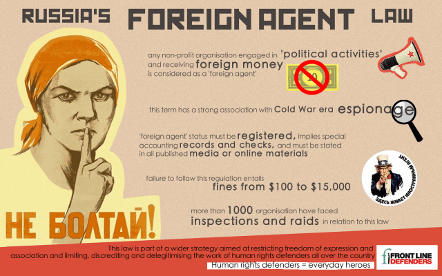 Russia: Foreign Agent Law, adopted in July 2012. www.frontlinedefenders.org 